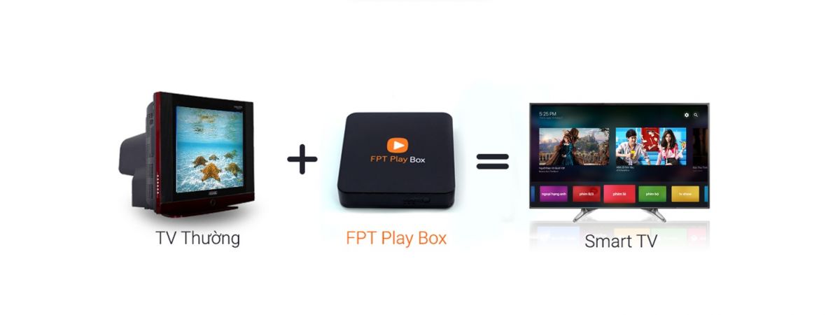07 lý do khiến FPT Play Box là một sản phẩm tuyệt vời - 2