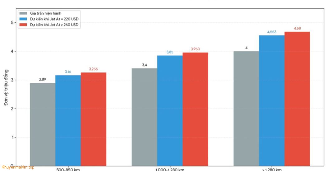 Du lịch hè ngốn thêm tiền vì giá vé máy bay tăng cao