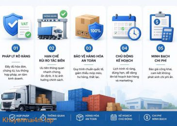 Chìa Khóa Quản Trị Tối Ưu: Lựa Chọn Công Ty Vận Chuyển Chính Ngạch Uy Tín Cho Dịch Vụ Doanh Nghiệp